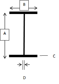 universal-beam-diagram